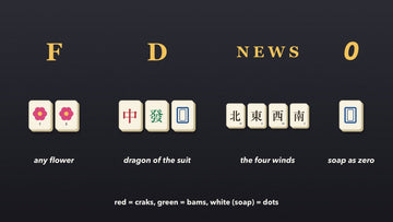 The letters F, D, N E W S and 0 each above the tiles they stand for