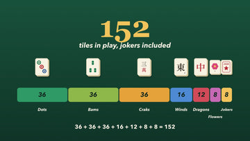 A bar showing 36 dots, 36 bams, 36 craks, 16 winds, 12 dragons, 8 flowers and 8 jokers adding up to 152