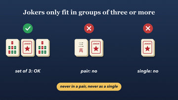 Three examples: a joker in a set of three is allowed, in a pair is not allowed, and alone as a single is not allowed