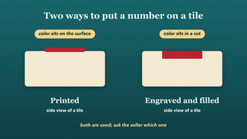 Two side views of a tile: one with ink sitting on the surface and one with color sitting in a cut