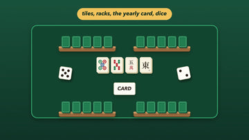 A top-down view of a mahjong table with tile sets, four racks, the yearly card and dice