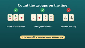 Groups of three and four tiles with jokers marked allowed, and a pair of winds marked real tiles only