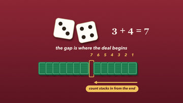 Two dice showing 3 and 4 above a row of wall stacks with a gap counted seven stacks from the end